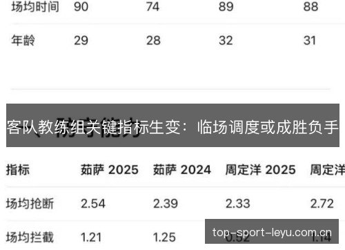 客队教练组关键指标生变：临场调度或成胜负手